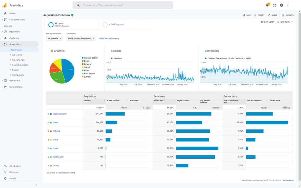 Webová analytika - Google Analytics Acquisition