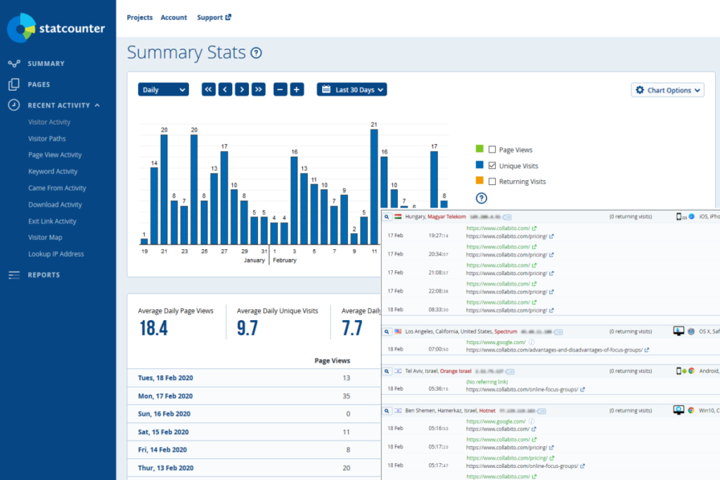 Webová analytika - Statcounter